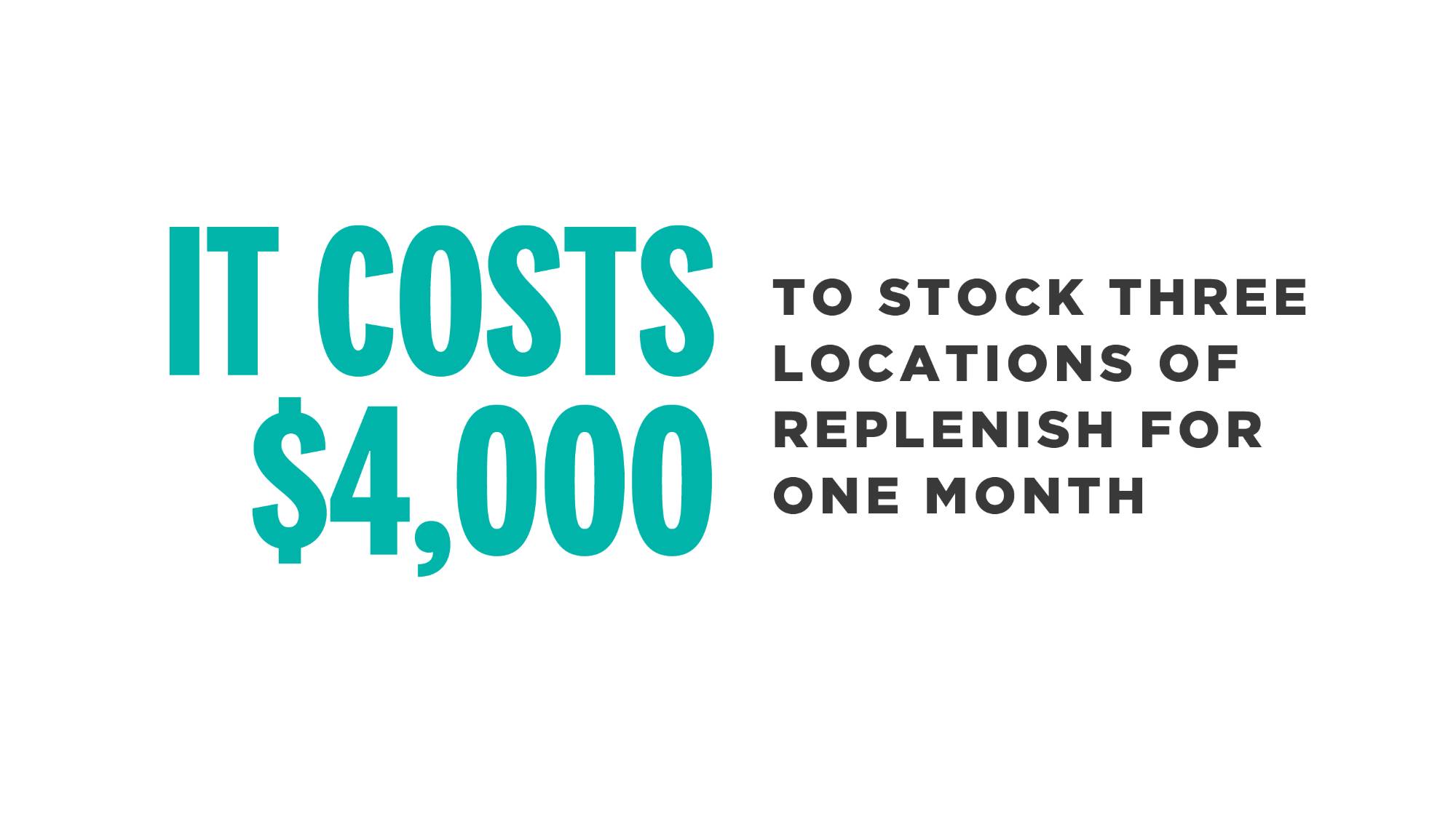 It costs $4,000 to stock three locations of Replenish for just one month
